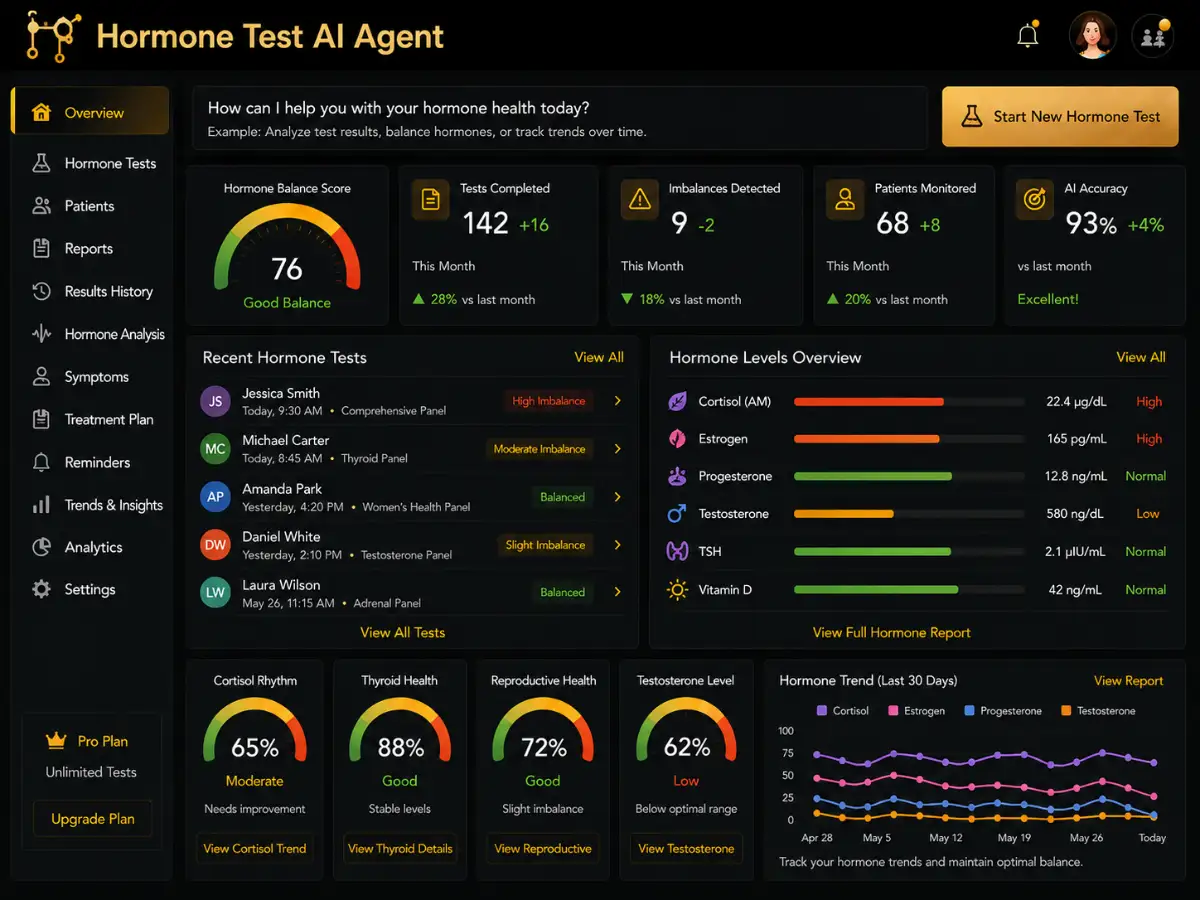 hormonetest.app AI hormone test app — hormone imbalance risk dashboard preview